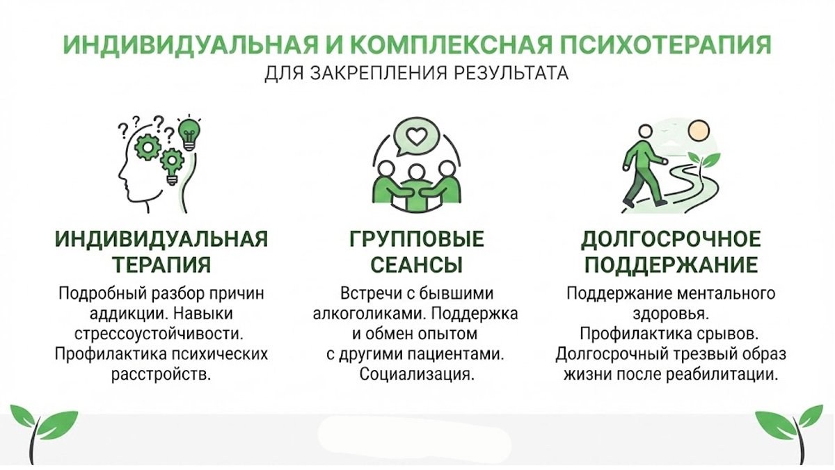 Инфографика: индивидуальная и комплексная психотерапия.